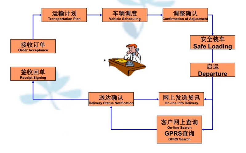 苏州到普宁搬家公司-苏州到普宁长途搬家公司